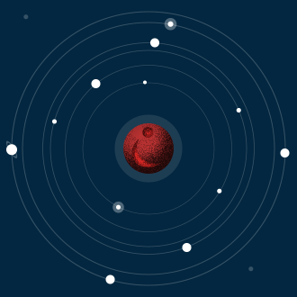 Illustration de période de révolution de planètes